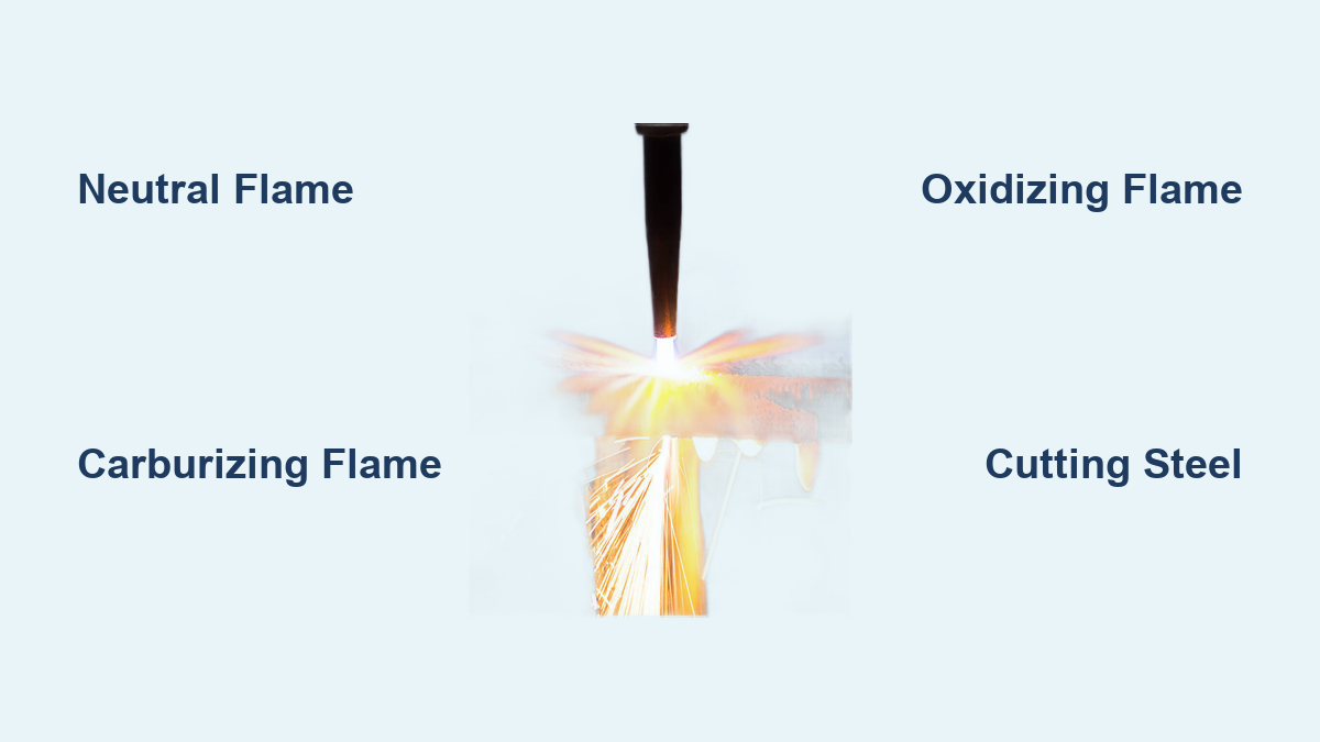 How Acetylene Is Used in Welding: Oxy-Acetylene Process Explained