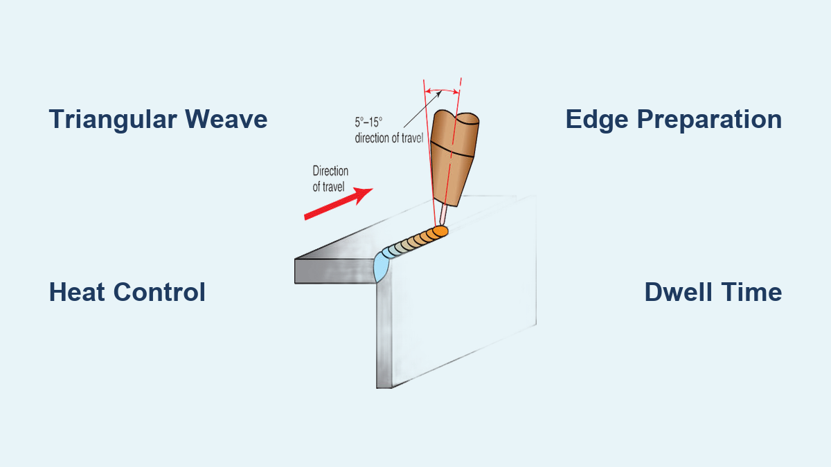 How to Weld a Corner Joint: Quick Steps