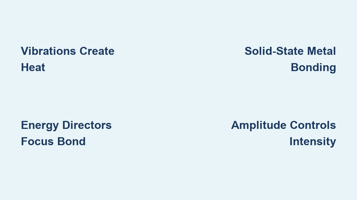 How Ultrasonic Welding Works: Quick Guide