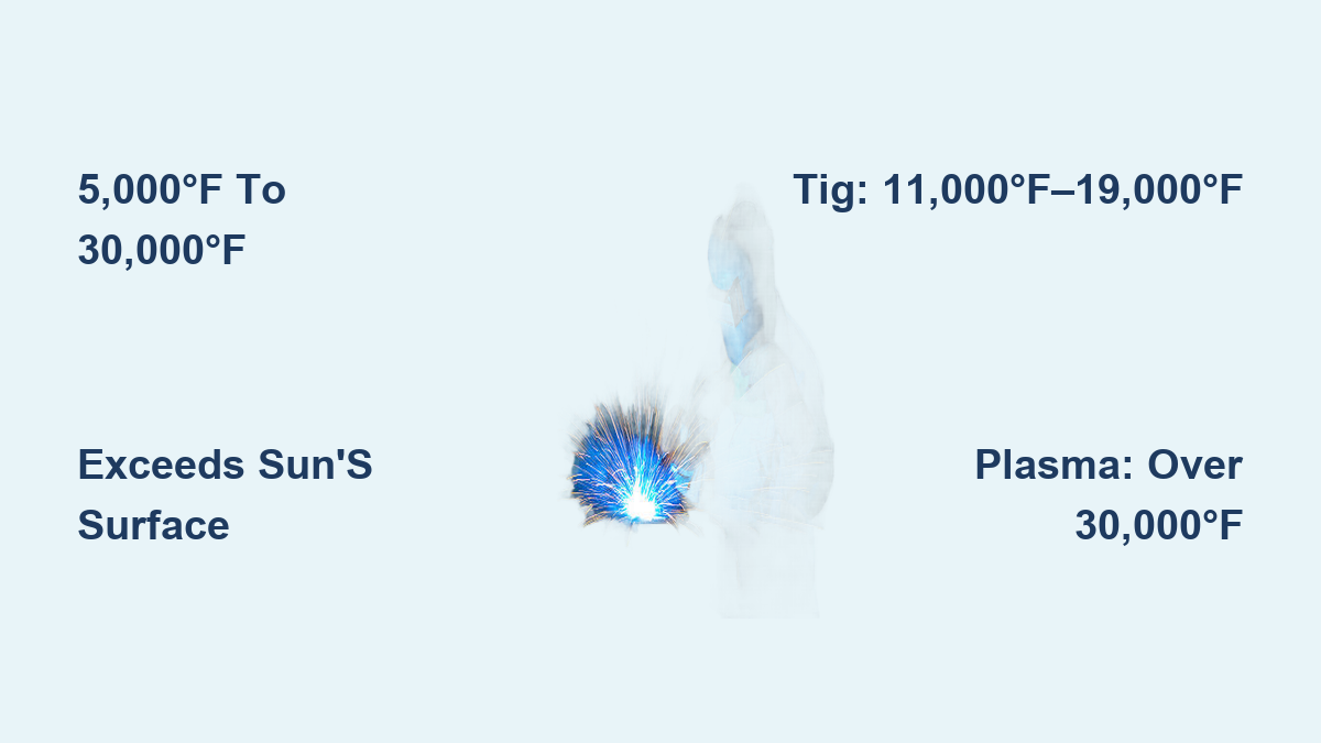 How Hot Is a Welding Arc? Temperatures Explained