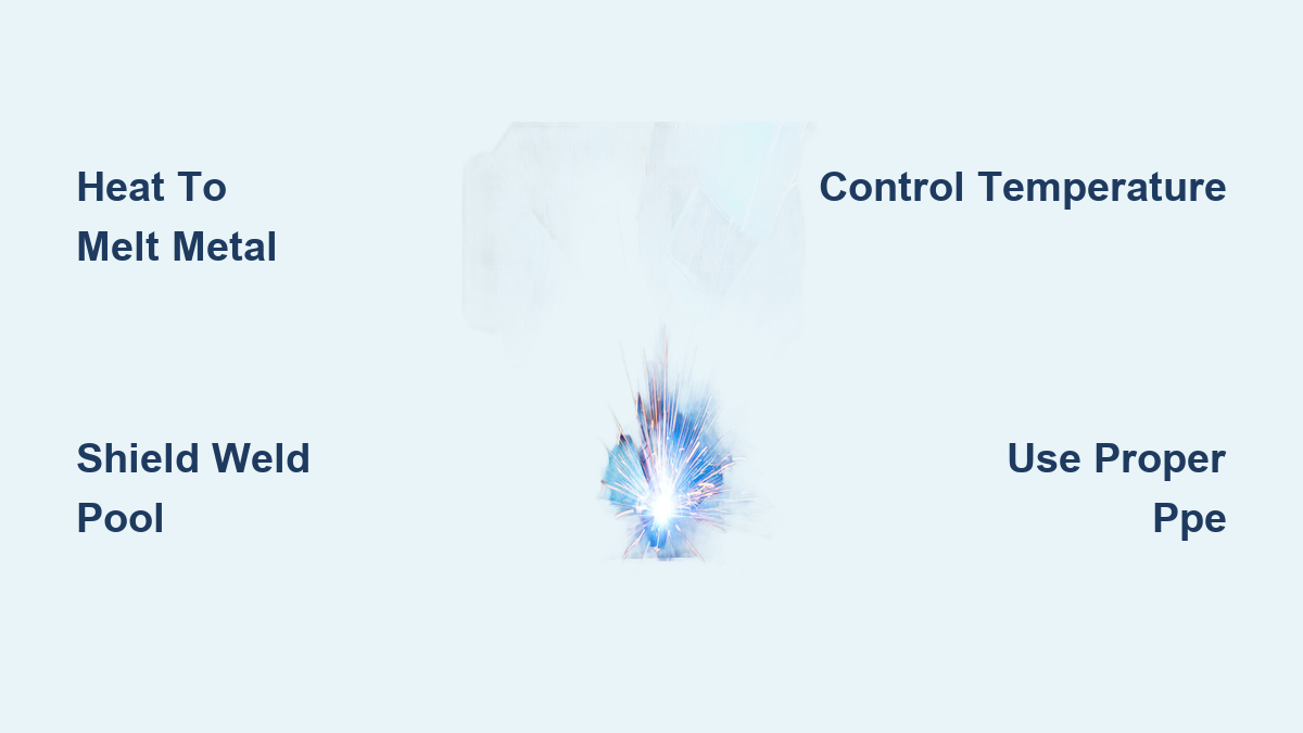 How Welding Works: A Simple Guide